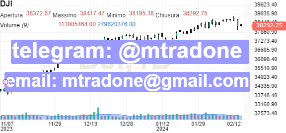 Previsioni dow jones on sale domani