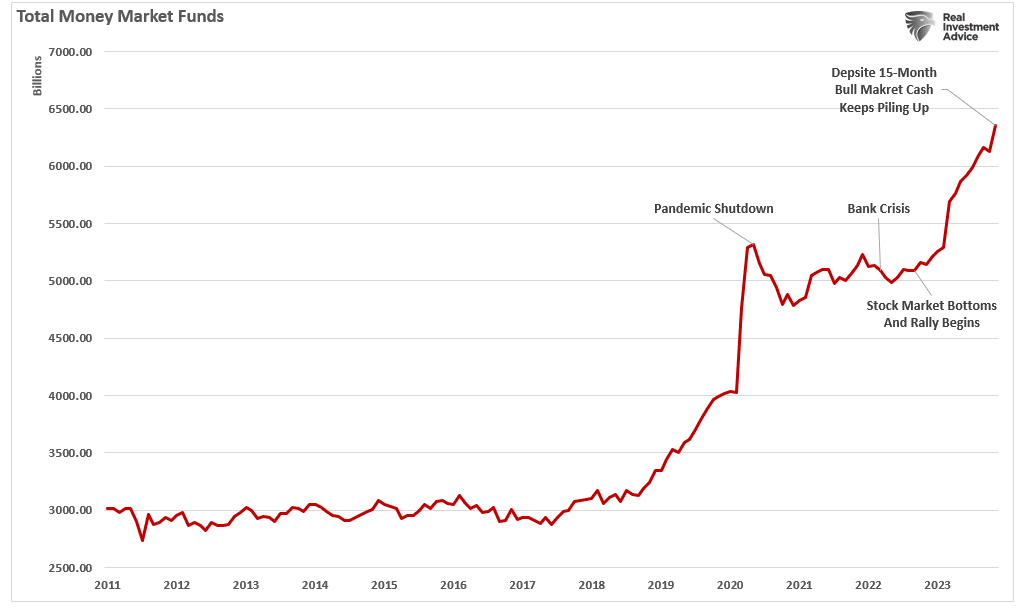 Total Money Market Funds