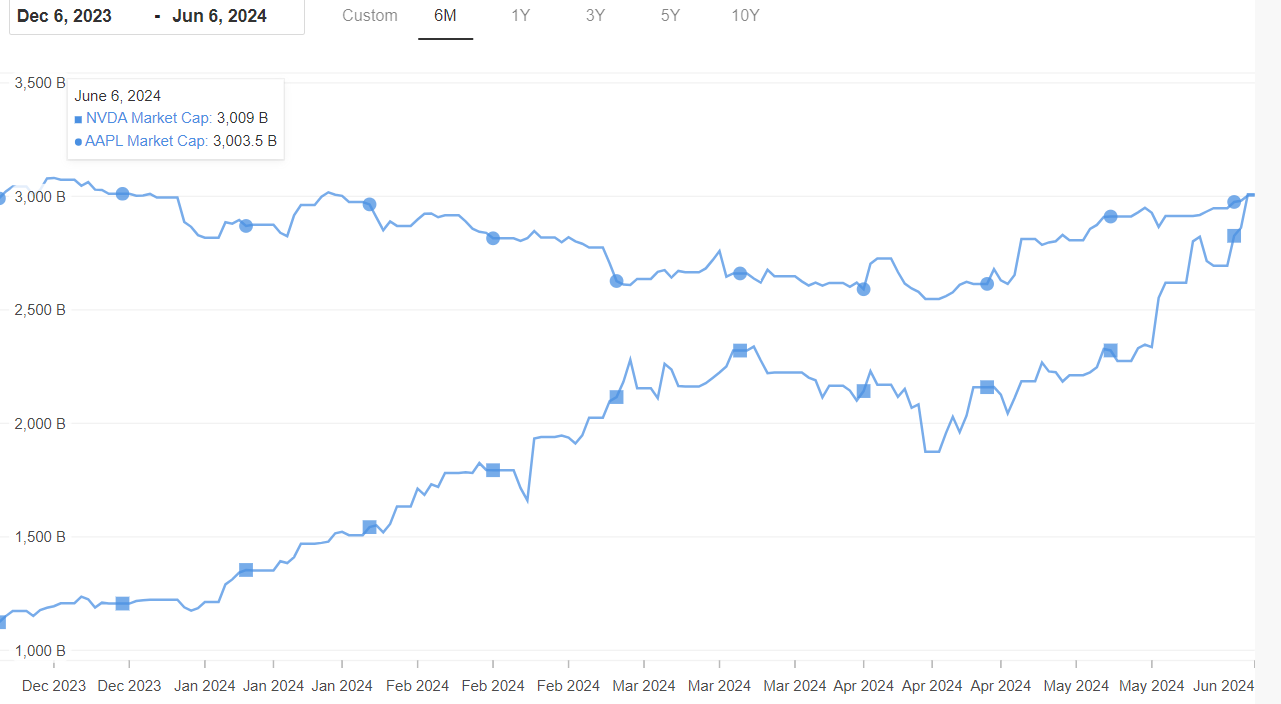 Nvidia vs Apple