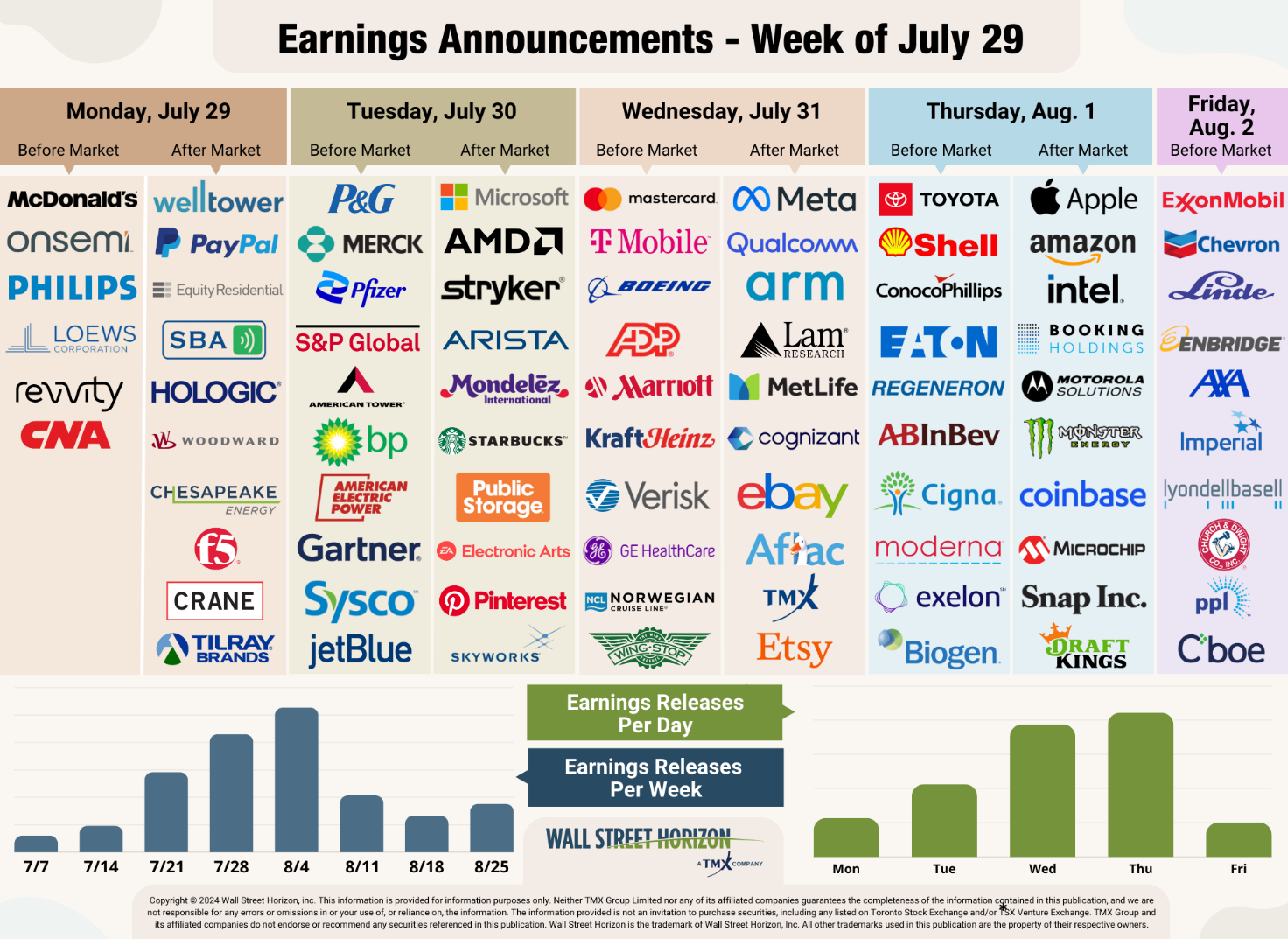 Earnings announcements