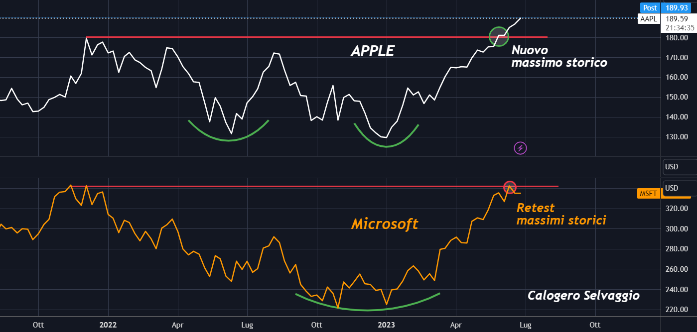 Apple - Microsoft