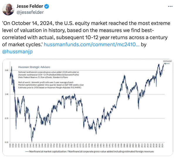 US Equity Market Cap