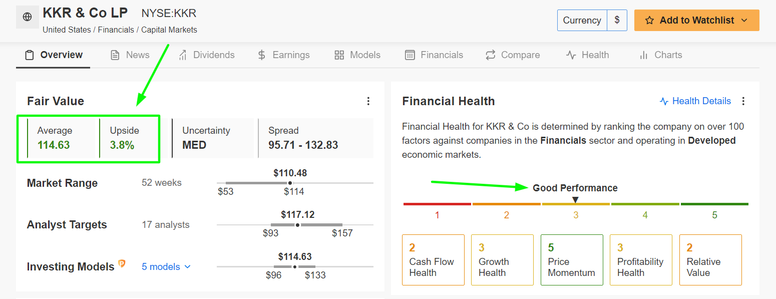 KKR Fair Value