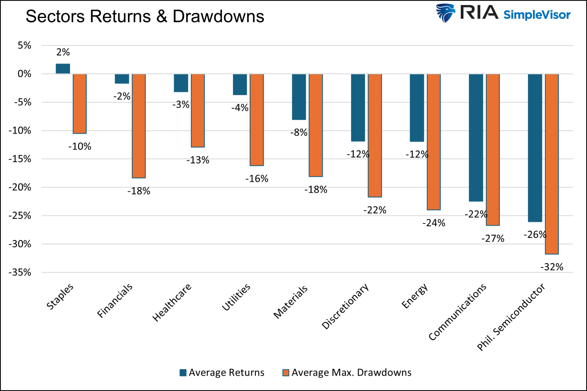 Sector Returns