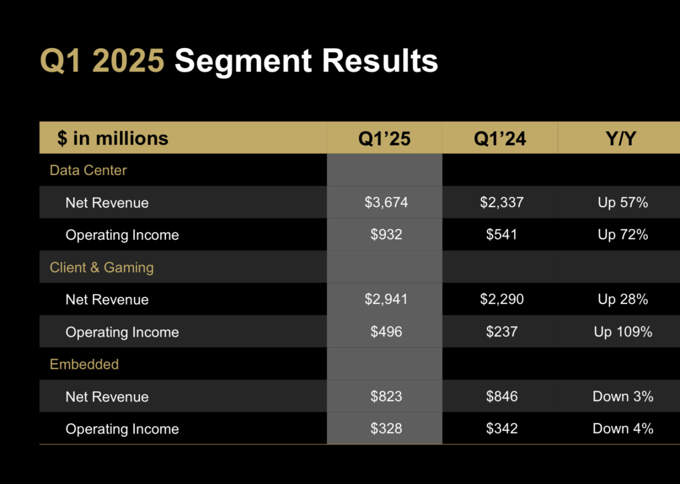 nvidia investing pro
