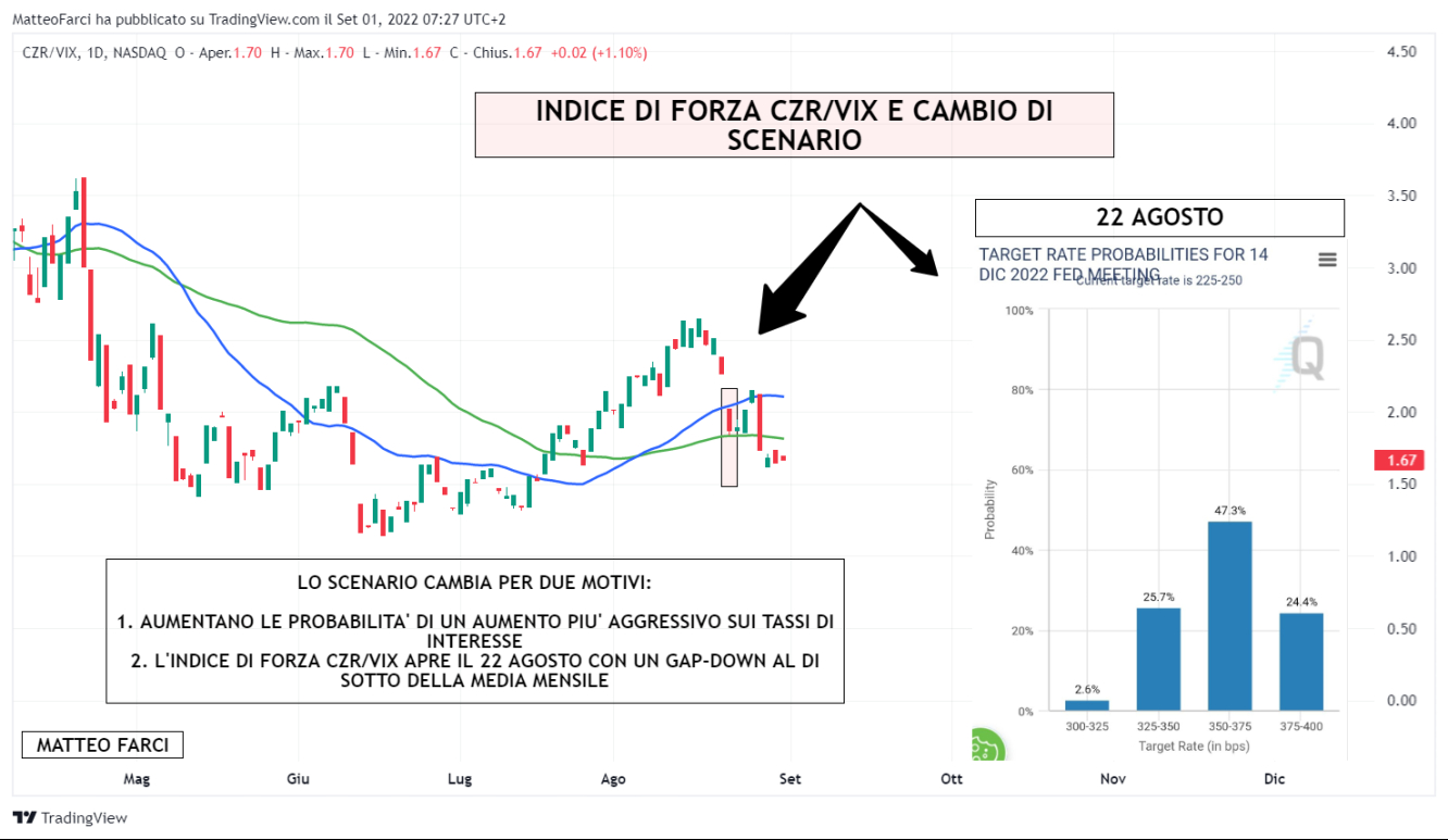 I segnali di uscita su CZR