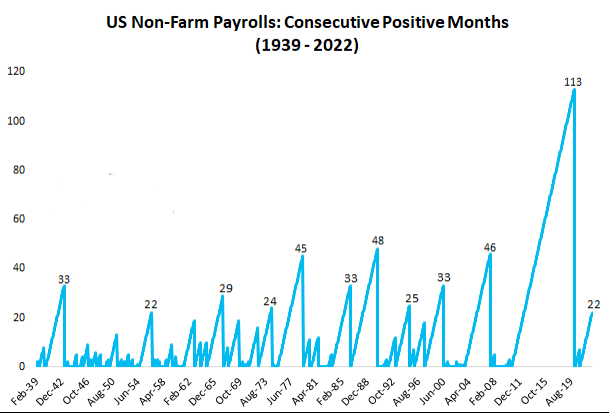 nfp