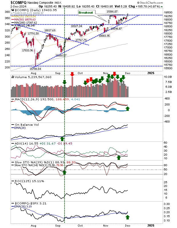 Nasdaq Composite-Daily Chart