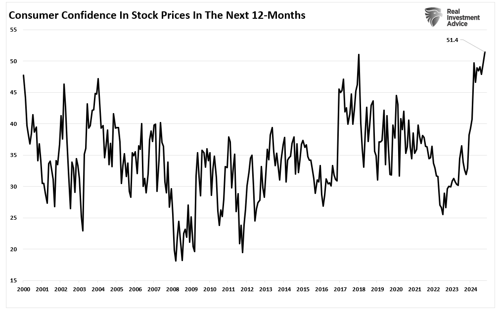 Fonte: Real Investment Advice