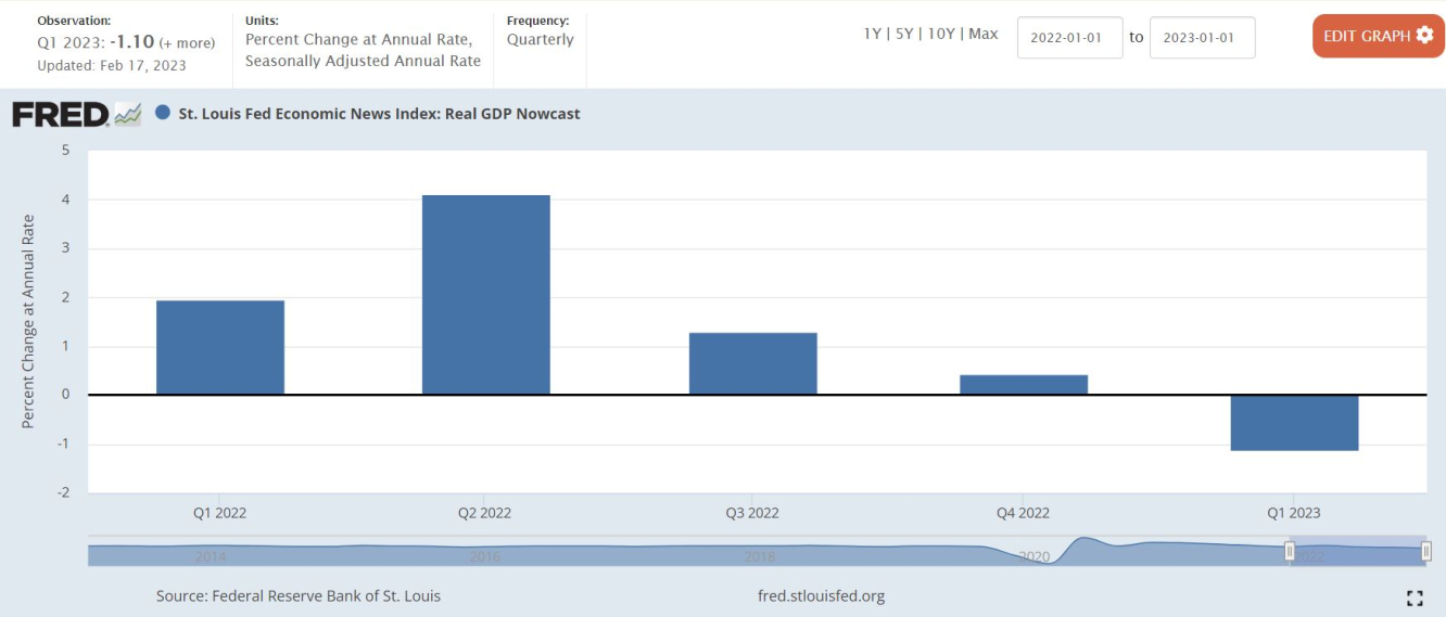 Real GDP Nowcast