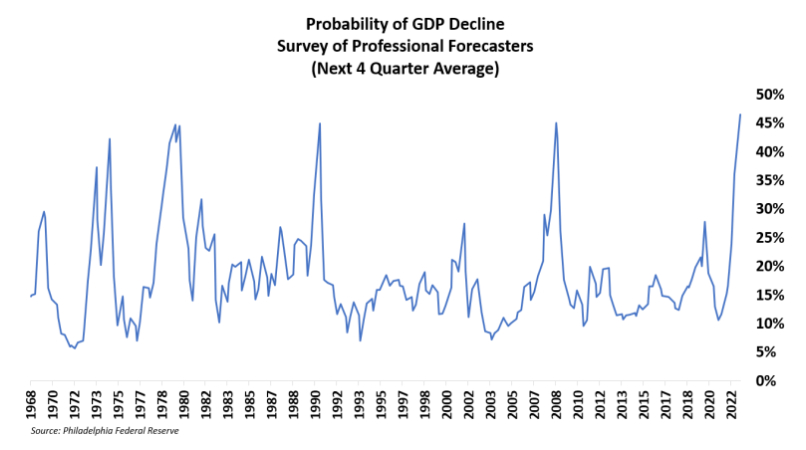 Indagine sulla probabilità di declino del PIL
