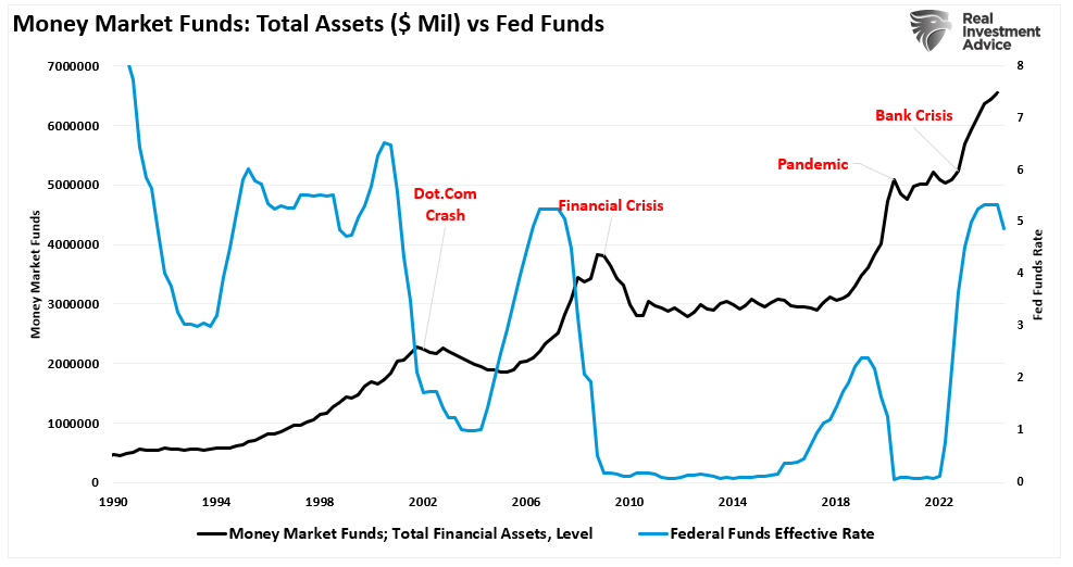 Money Market Funds