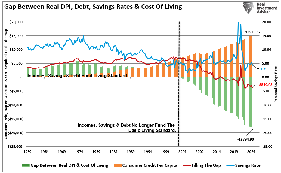 Spending GAP For Consumers