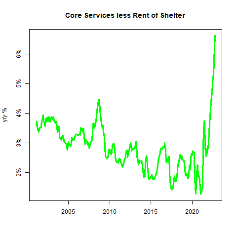 Core Services Less Rent Of Shelter