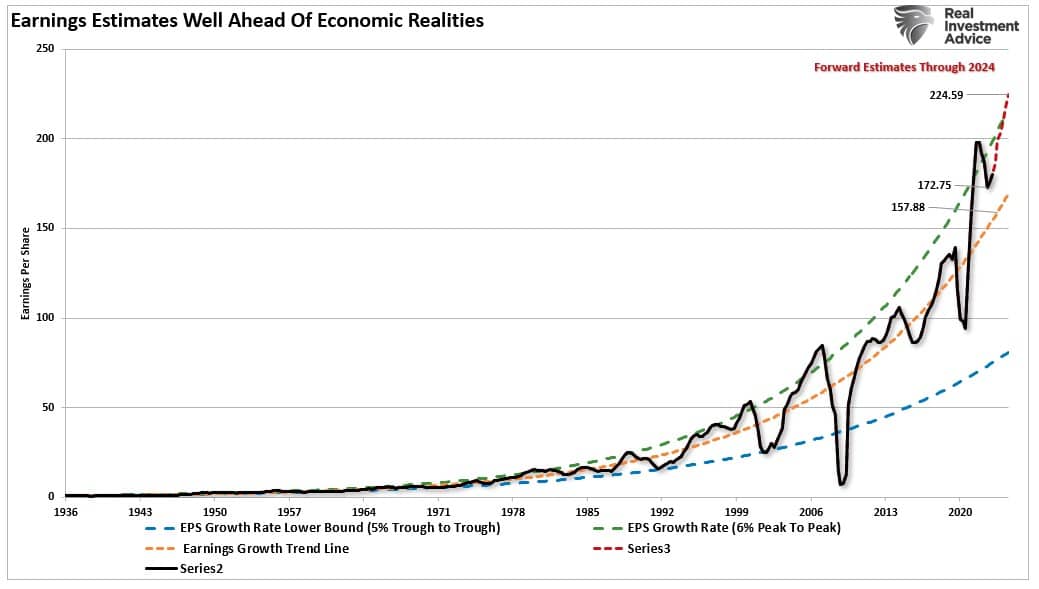 Earnings Deviation From Growth Trend