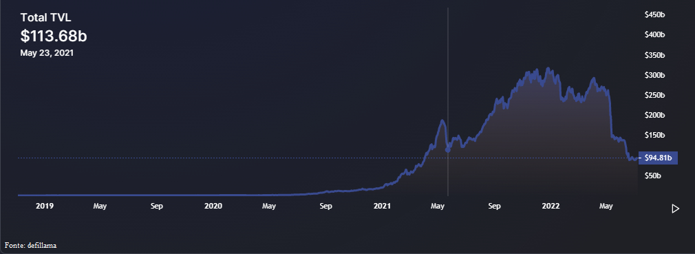 TVL DeFi