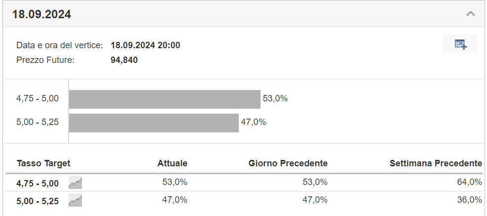 Immagine che contiene testo, schermata, numero, Carattere

Descrizione generata automaticamente