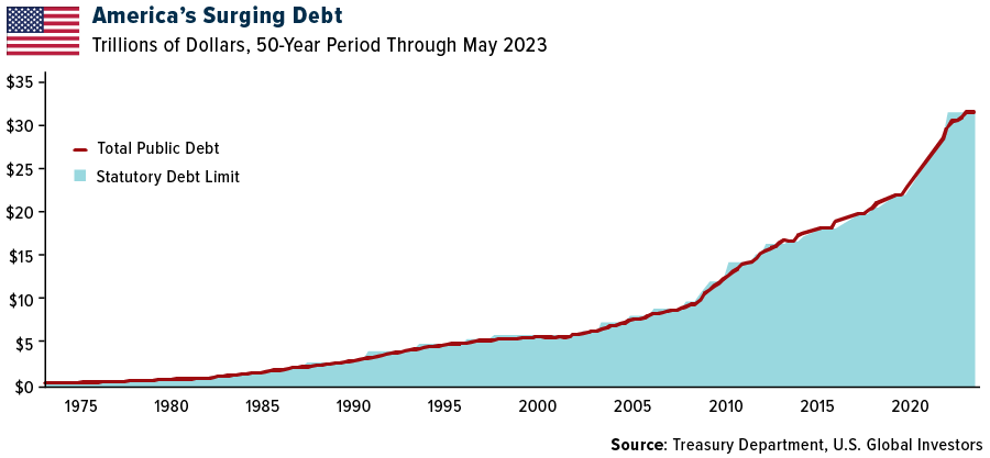 U.S. Public Debt 