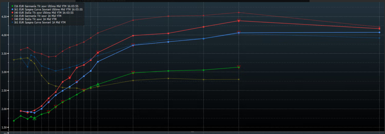 grafico