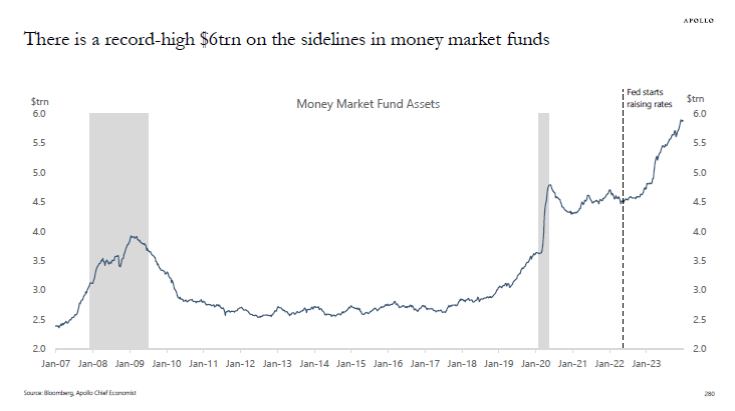 Liquidità mercato monetario