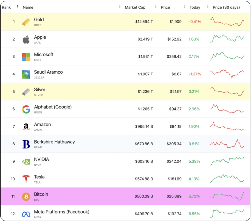classifica per capitalizzazione classifica per capitalizzazione