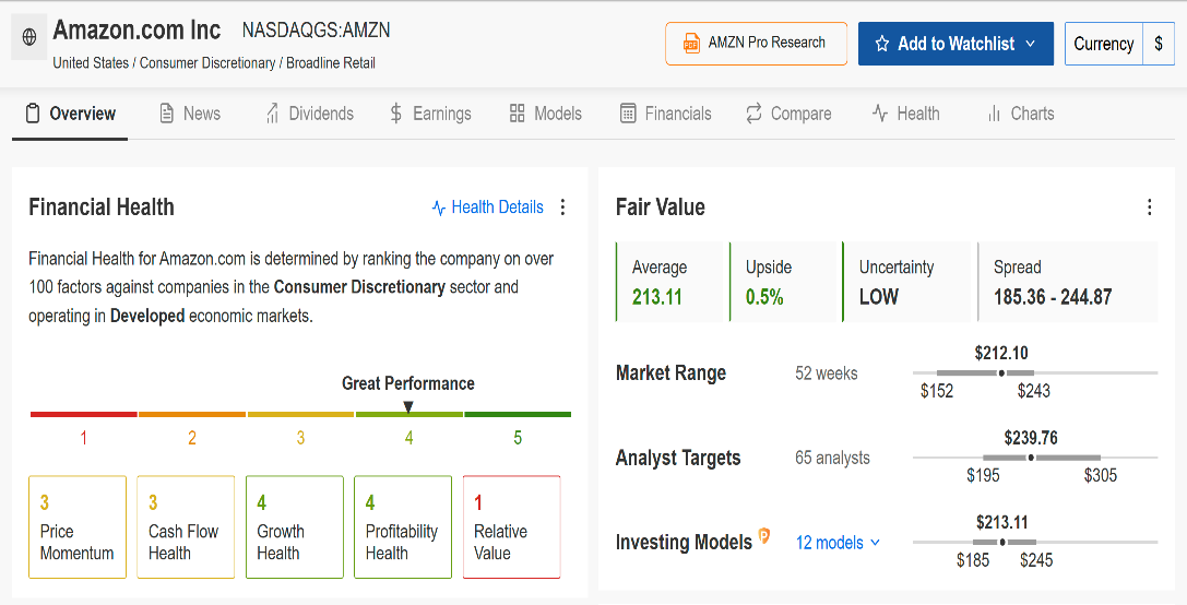 Amazon Financial Health