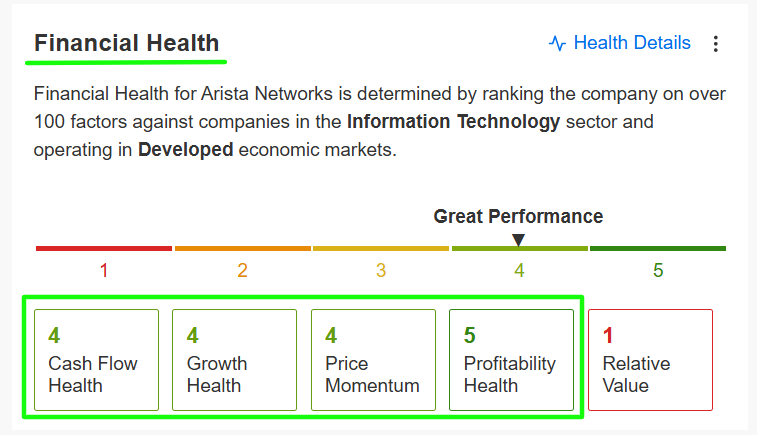 Arista Networks Financial Health