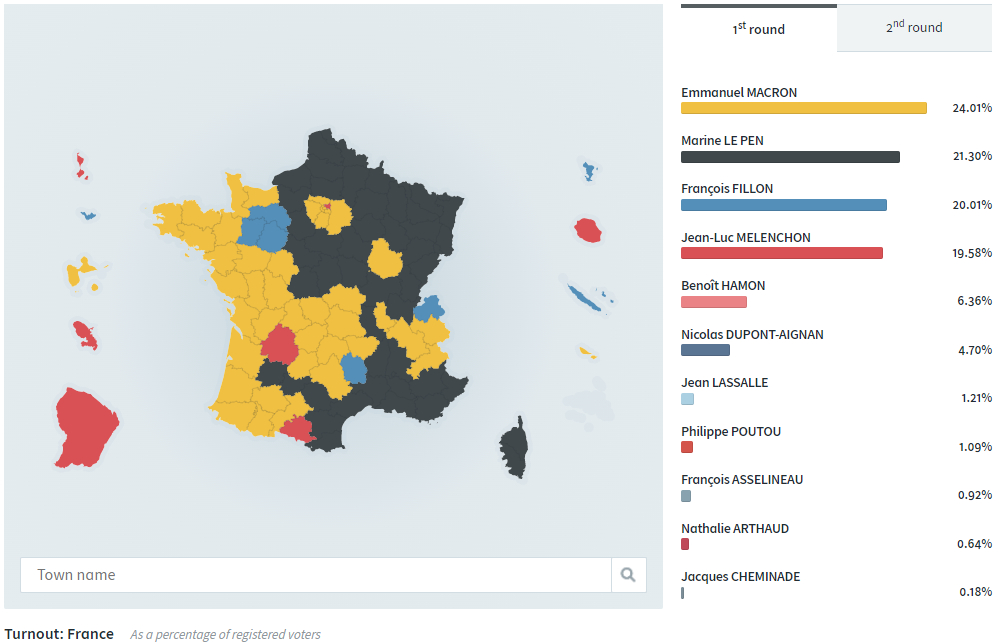 Sondaggi Elezioni Presidenziali Francia