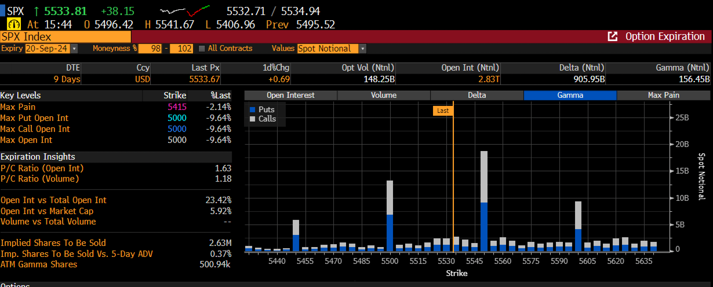 SPX Returns Chart