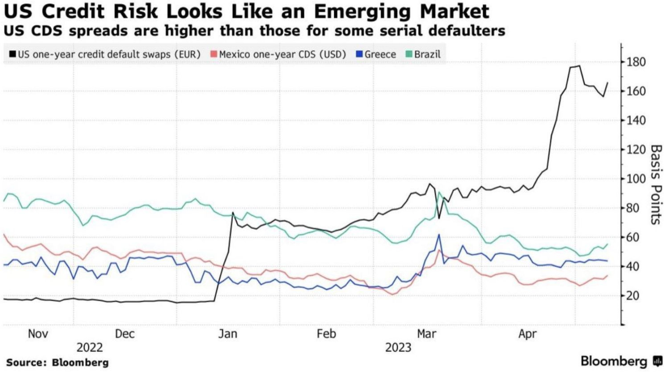 Credit Risk CDS Credit Risk CDS