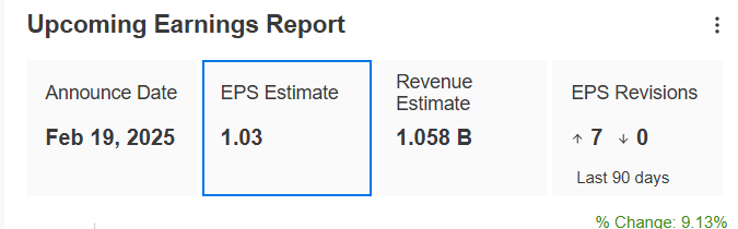 Upbound Group Earnings Report