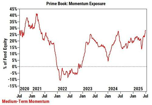 Momentum Exposure