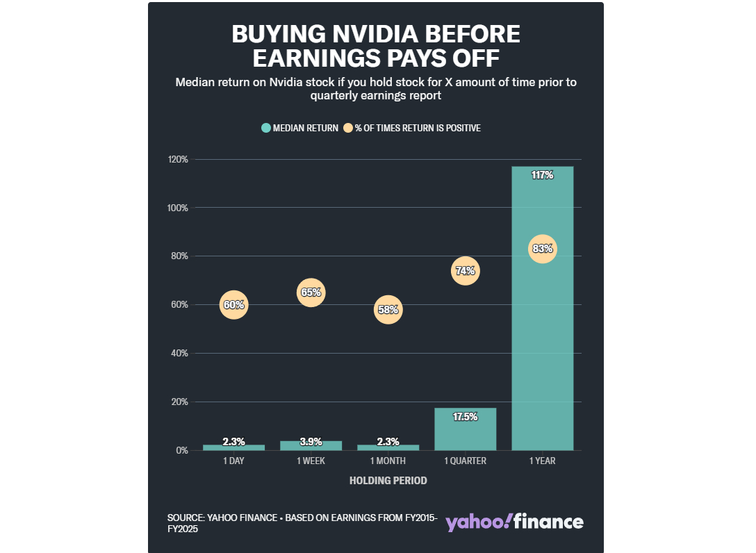 nvidia long term nvidia long term