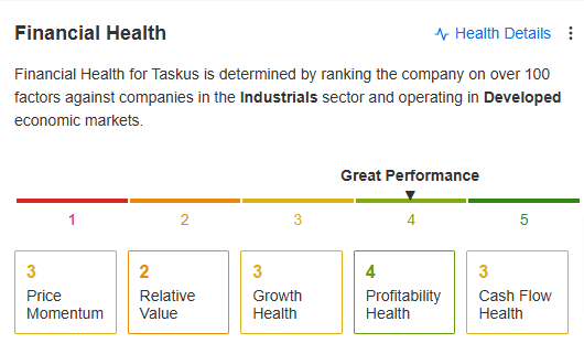 TaskUs Financial Health