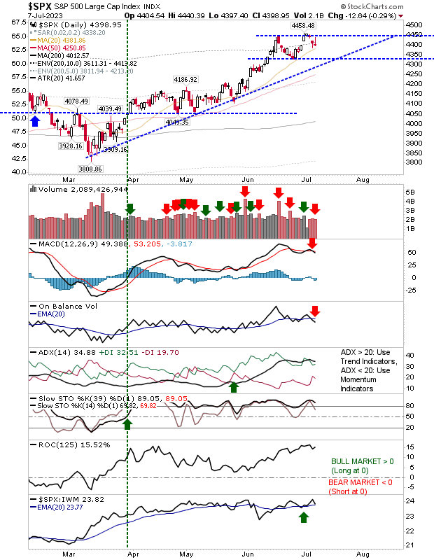 SPX Daily Chart