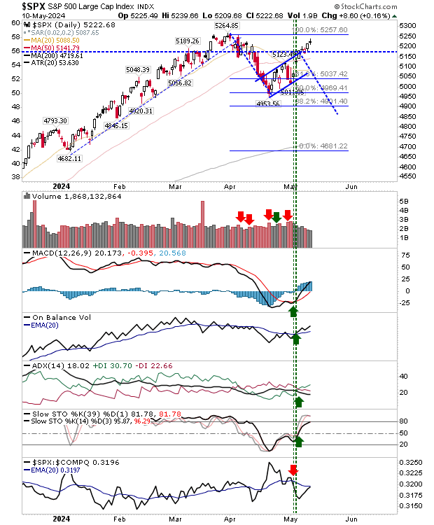 SPX-Daily Chart