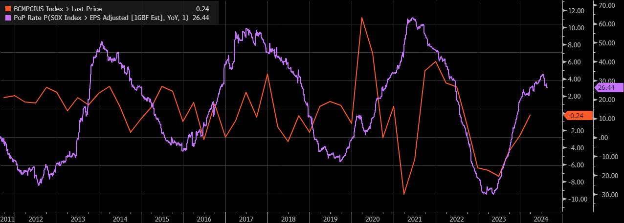 U.S. Spending