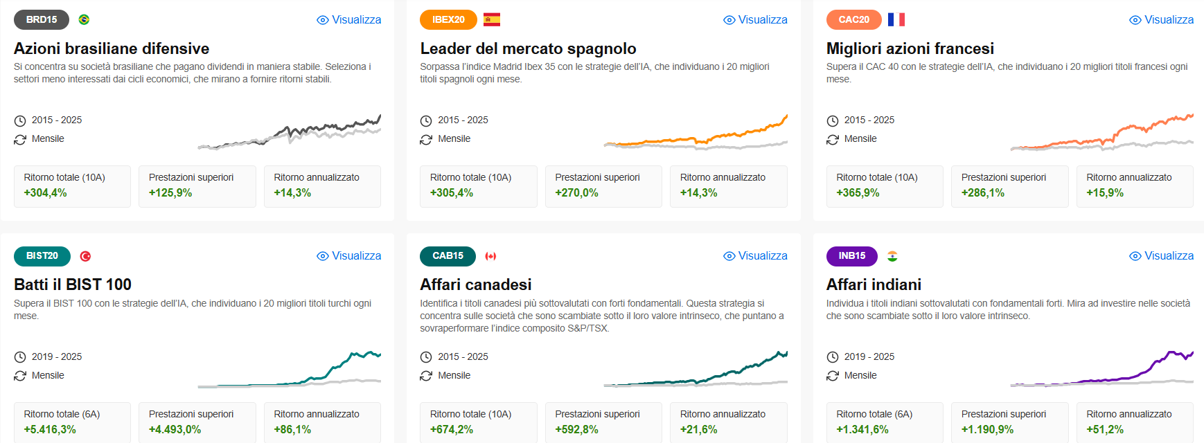 Immagine che contiene testo, Carattere, linea, Diagramma

Il contenuto generato dall’IA potrebbe non essere corretto.