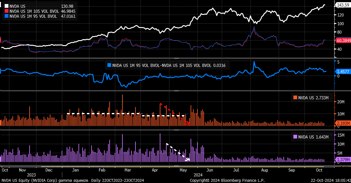 NVDA Volume Chart