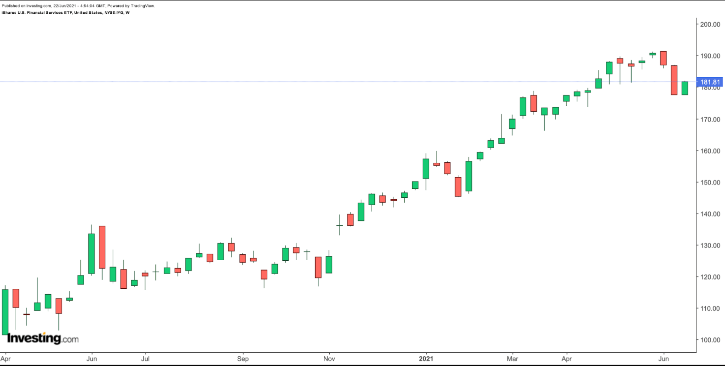 IYG Weekly