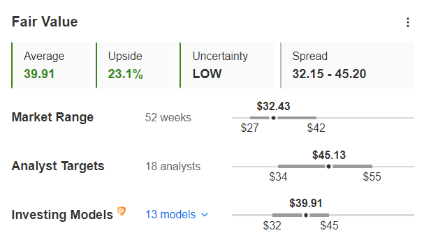 Fair Value