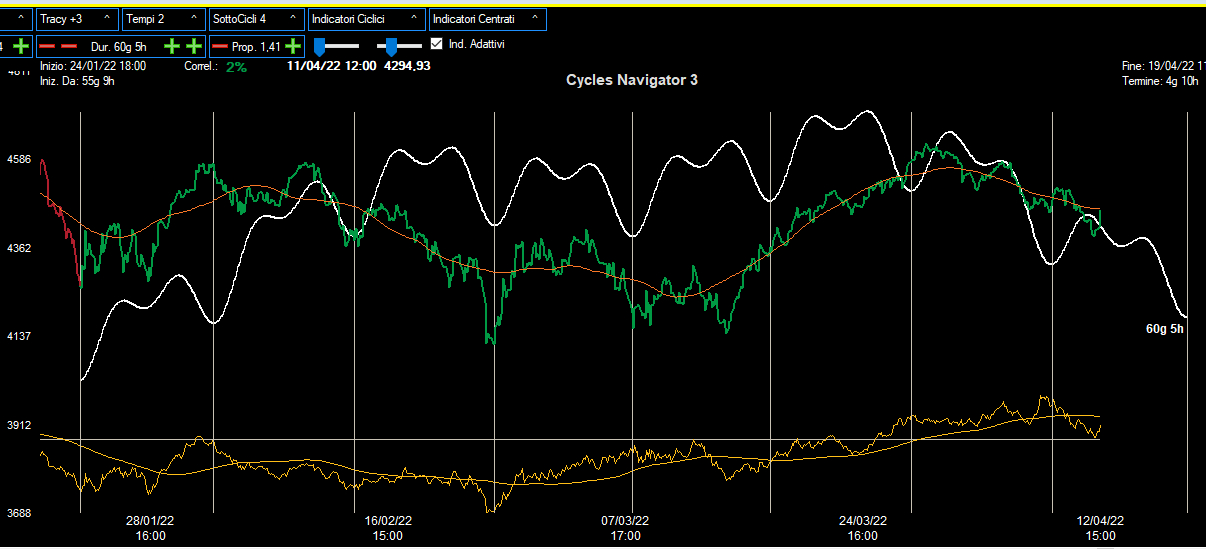 Ciclo Intermedio S&P500