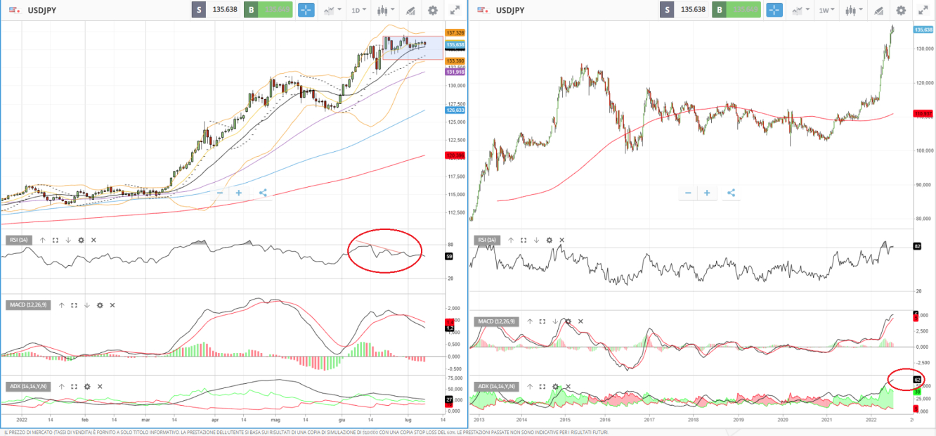 USDJPY