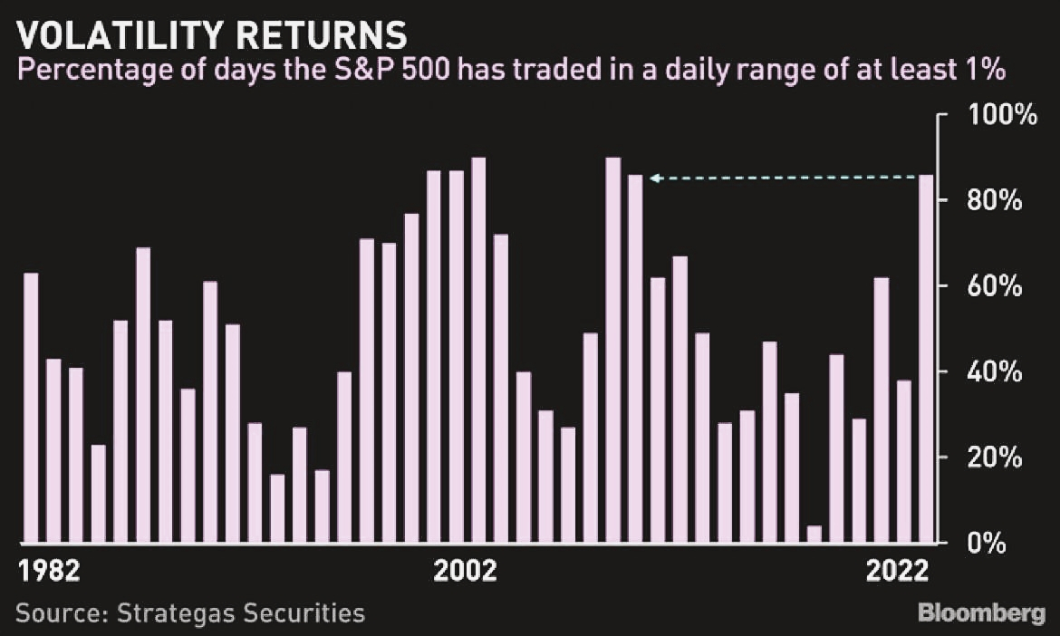 volatilità S&P500
