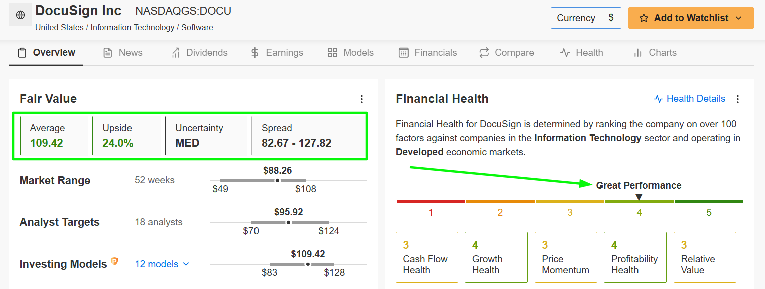 DocuSign Fair Value