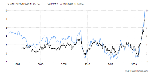 Inflazione armonizzata Germania e Spagna
