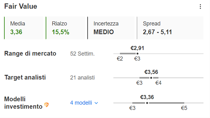 Intesa Fair Value