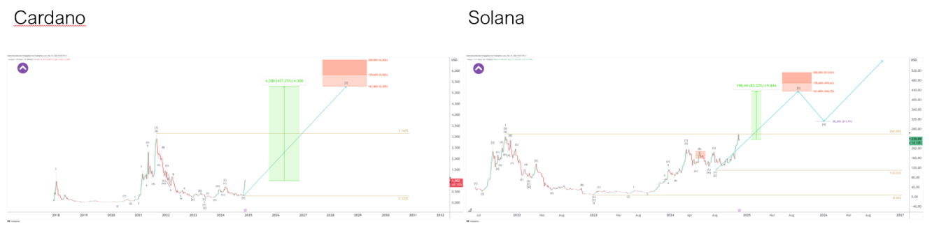 Potete trovare ulteriori analisi e segnali di trading qui: libertystockmarkets.com