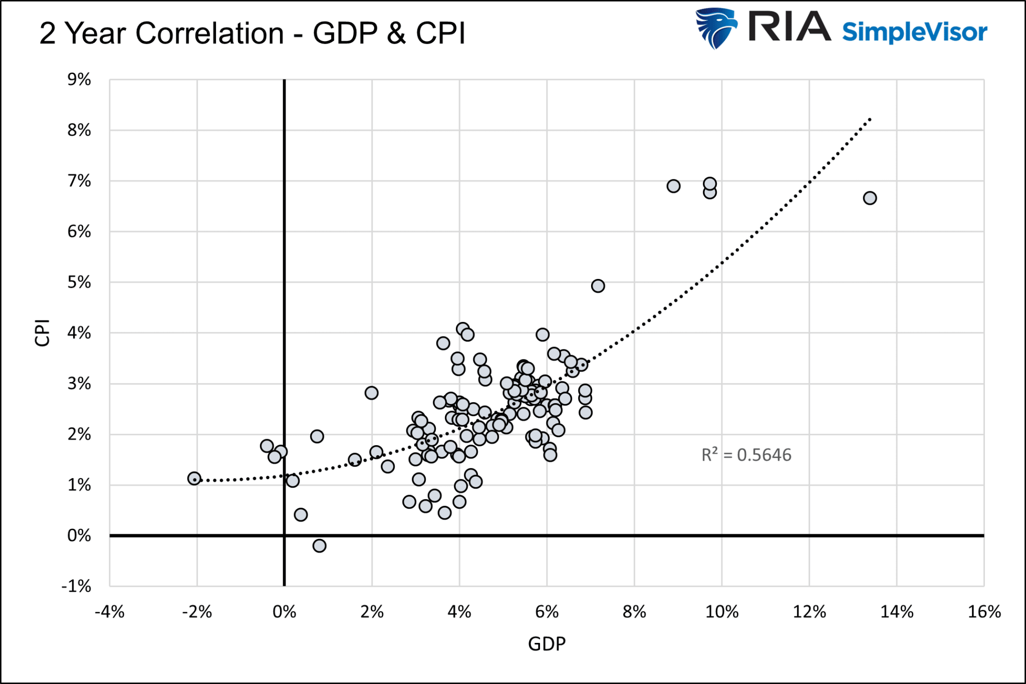 Pil in crescita e deficit in calo nonostante l'empasse politica