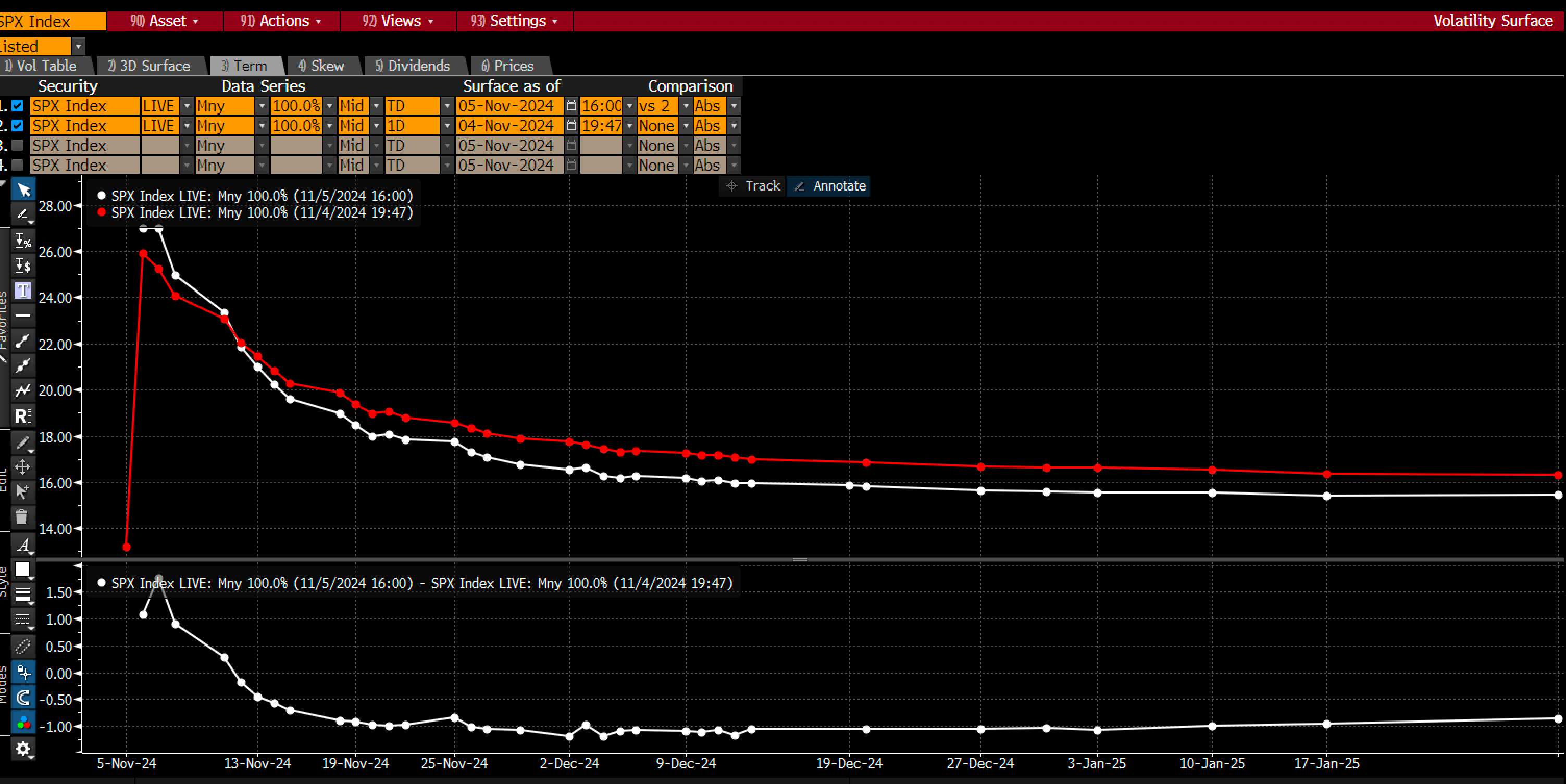 SPX Index Term Structure